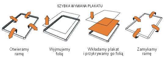 szybka wymiana plakatu